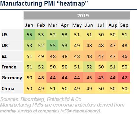 MMS - September 2019 - Manufacturing PMI